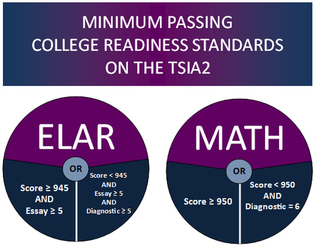 TSI PASSING SCORES RIVERA EARLY COLLEGE HIGH SCHOOL COUNSELING